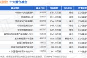 1月24日三花智控漲5.88%，中歐時代先鋒股票A基金重倉該股