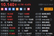 中國聯(lián)通大漲逾8%！三大運(yùn)營商均接入DeepSeek