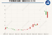 大漲105%后，這只牛股被清倉！最新回應