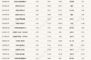 A股午后跳水回落，多只醫(yī)藥主題基金單日跌逾5%