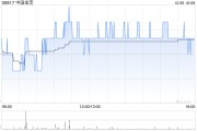 中國金茂前11個(gè)月累計(jì)取得簽約銷售金額830億元