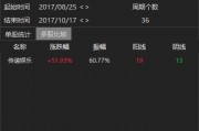 涉內(nèi)幕交易！知名藝人黃栢鳴被指控