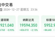 美股大跌，道指重挫超400點(diǎn)！特斯拉市值蒸發(fā)超4800億元，英偉達(dá)跌超3%
