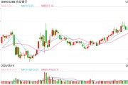 紅利股早盤再度走強 中國電信、農(nóng)業(yè)銀行雙雙創(chuàng)歷史新高