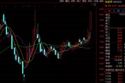 A股突發(fā)！多只爆炒股，集體跌停！