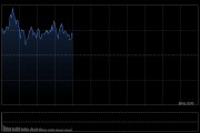 快訊：恒指高開(kāi)0.4% 科指漲0.99% 新消費(fèi)概念普漲 新能源車企股回暖 小鵬汽車漲超9%