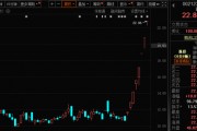 771億杠桿資金，跑步進(jìn)場(chǎng)！批量牛股，創(chuàng)歷史新高！