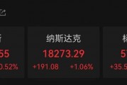 外資集體唱多！納斯達克中國金龍指數(shù)，罕見漲超10%！