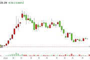 超微電腦或面臨摘牌風險 若被踢出標普指數(shù)將進一步被拋售