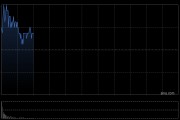 協(xié)鑫科技早盤漲逾5% 公司與太保資管香港達(dá)成戰(zhàn)略合作