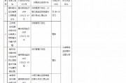 贛州銀行群星支行被罰60萬元：貸后管理不到位、辦理無真實貿(mào)易背景的銀行承兌匯票業(yè)務(wù)