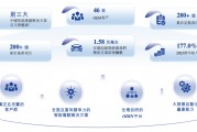 估值60億，李書福投中上海交大校友，或?qū)⒛孟碌谑畟€IPO