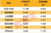 突發(fā)，688230，重大資產(chǎn)重組！關于A股市場，信息量大