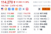拼多多盤(pán)前漲超2% 消息稱其旗下Temu積極籌備進(jìn)軍韓國(guó)市場(chǎng)