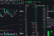 熱門賽道回調，金融科技ETF領跌全市場，資金大舉加倉！背后的理由有哪些？