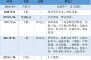 三年虧8億！鎂信健康只剩下上市這一條路？