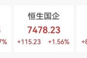 突然大漲47%！行業(yè)爆發(fā)