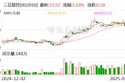 三花智控：公司尚未開(kāi)始回購(gòu)股份