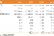 【天風能源】中國海油：Q3凈利潤369億，業(yè)績符合預期
