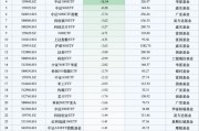 最不受歡迎ETF：10月29日南方中證1000ETF遭凈贖回33.79億元，華泰柏瑞滬深300ETF遭凈贖回18.33億元（名單）