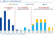 國盛證券熊園：股債“雙?！笨善?，短期緊盯12月重磅會議
