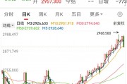 創(chuàng)下今年以來最大單日跌幅，黃金“瘋漲”要結(jié)束？