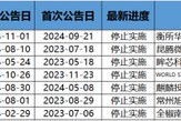 并購重組潮之B面：年內(nèi)逾十家上市公司宣布終止 半導體領(lǐng)域企業(yè)占比超五成