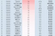 最受青睞ETF：11月4日中證A500ETF富國(guó)獲凈申購(gòu)6.81億元，滬深300ETF易方達(dá)獲凈申購(gòu)5.98億元（名單）