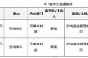 罕見(jiàn)！從“衷心感謝”到對(duì)簿公堂，浙商基金與疑似前CIO的“恩怨情仇”......