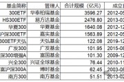 指數(shù)使用費(fèi)“基民大減負(fù)”！華泰柏瑞巨額支出致“傷筋動骨”