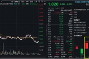 A500突變！全市場(chǎng)唯一尾號(hào)500的中證A500ETF華寶（563500）跌逾2%！指數(shù)重磅調(diào)倉(cāng)落定，盤(pán)后正式生效！
