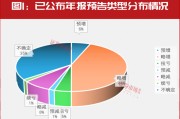 “大摩”持續(xù)加倉！這些年報(bào)預(yù)增股正在被機(jī)構(gòu)搶籌！