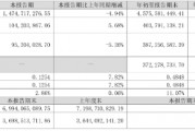 凈利同比增12.28%，華帝股份前三季度增長為何這么高？