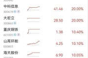 集體漲停！川渝本地股火爆出圈，發(fā)生了什么？