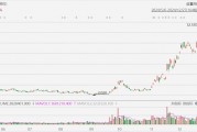 金山云大漲超23%創(chuàng)近3年新高，小米正著手搭建GPU萬(wàn)卡集群，大力投入AI大模型