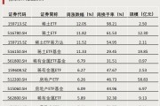 第二批，下周密集發(fā)行！
