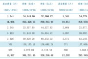 公募基金總規(guī)模達(dá)到32.83萬億元，創(chuàng)出歷史新高