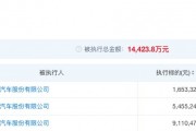 哪吒汽車APP和官網(wǎng)已恢復(fù)正常  知情人士：之前斷網(wǎng)因流量欠費(fèi)，假期無(wú)人看管