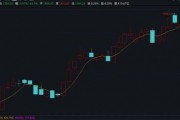 突然火了！平均漲超30%，還能上車么？最新研判