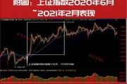 超級(jí)行情已啟動(dòng)！技術(shù)牛市已經(jīng)在路上！10月金股名單搶先曝光