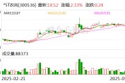 *ST農(nóng)尚：公司股票5月23日起撤銷(xiāo)退市風(fēng)險(xiǎn)警示