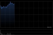 云頂新耀早盤漲近6% EVM14臨床試驗(yàn)申請(qǐng)獲受理