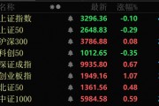 金價大幅跳水，黃金股全線回調(diào)！