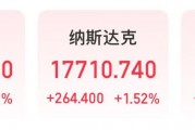 微軟市值一夜?jié)q超1.6萬(wàn)億元！業(yè)績(jī)超預(yù)期，蘋(píng)果盤(pán)后卻跌超4%，什么情況？公司宣布：最高回購(gòu)1000億美元股票