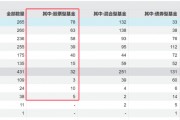 冰火兩重天！清盤案例持續(xù)增加，主動(dòng)權(quán)益基金會(huì)否繼續(xù)分化？