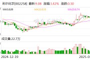 利爾化學：擬收購山東匯盟控股權(quán)