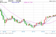 不經(jīng)意間 日元又到了“危險(xiǎn)境地”！