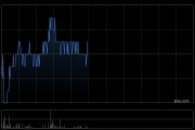 花旗：予協(xié)鑫科技目標價1.7港元 評級“買入”