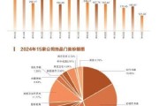 拍賣(mài)市場(chǎng)量額雙減 網(wǎng)拍直播漸成趨勢(shì)