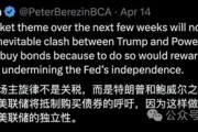 即使鮑威爾下臺，也無法．．．